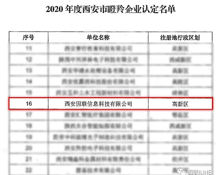 “西安市瞪羚企業(yè)認定名單